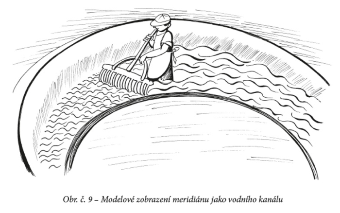 Meridinov mas 
