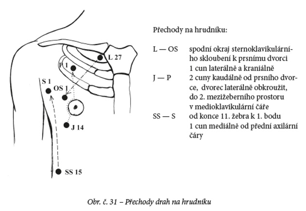 Meridinov mas 