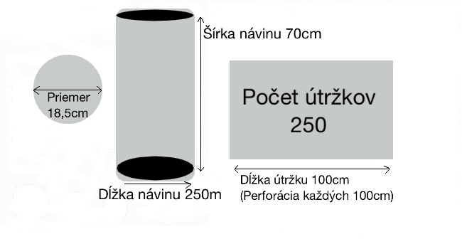 Jednorazov plachta nvin 70cm x 250m perforovan